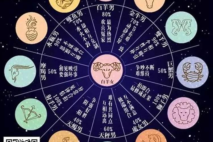 感情看什么星座比较准