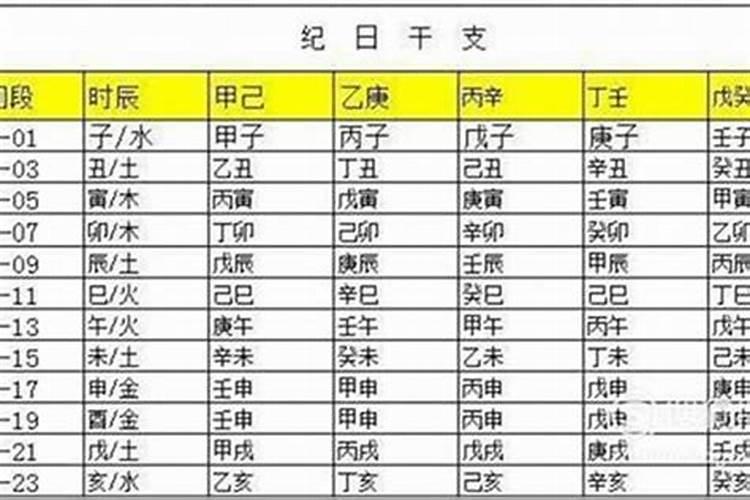 为什么报时辰八字算命的很准