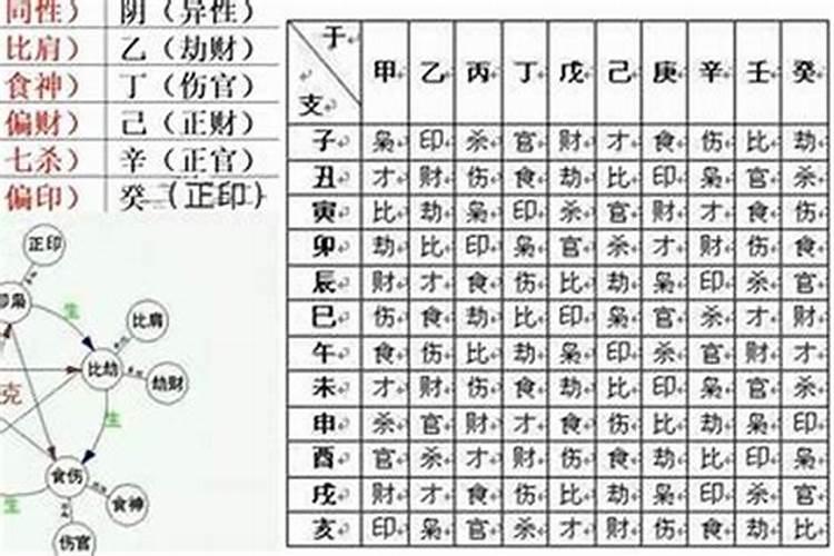 八字组合不好怎么办