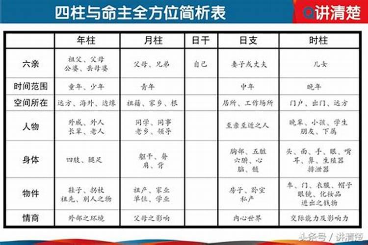 八字里数字代表的意义是