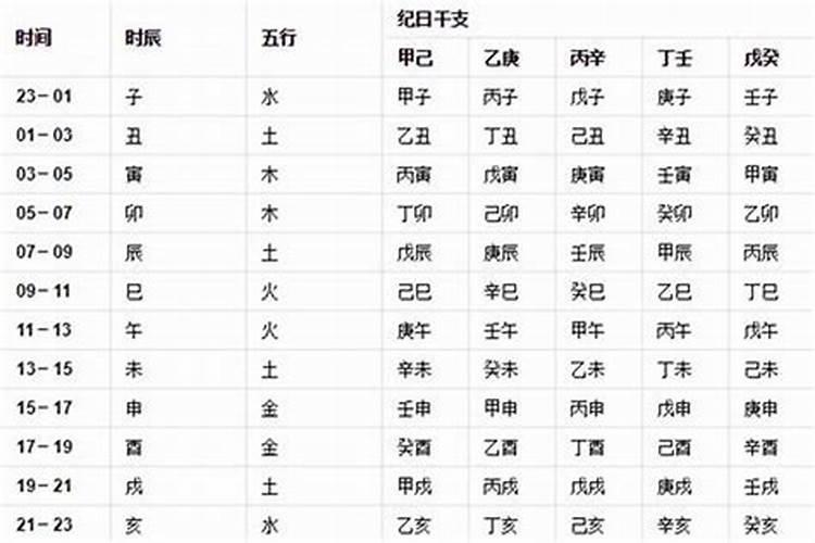 算八字是按农历还是阳历