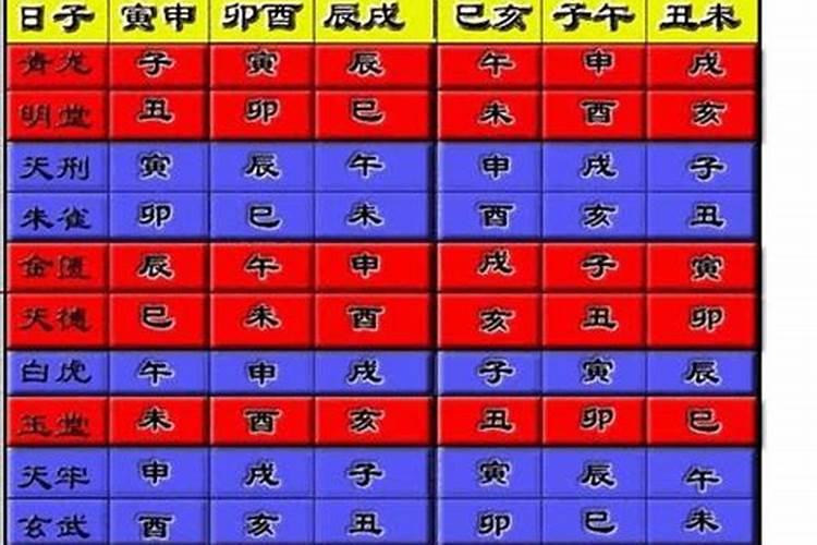 如何看男女八字