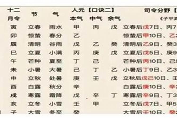 八字中气换月