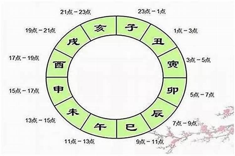 判断八字中出生时辰的5大方法