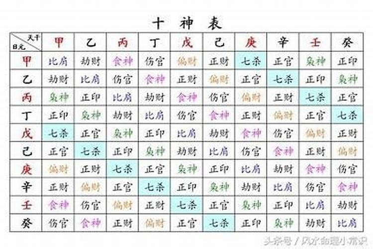 八字的六亲指什么