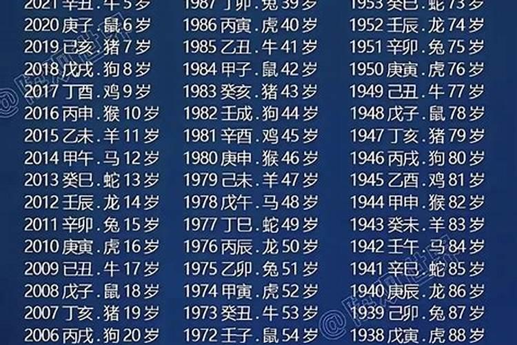 1999年正月初五多少岁