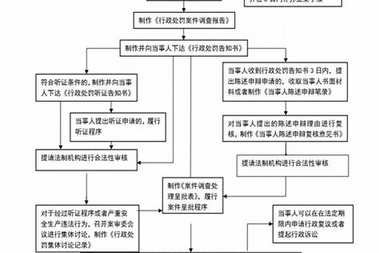 泰山法事