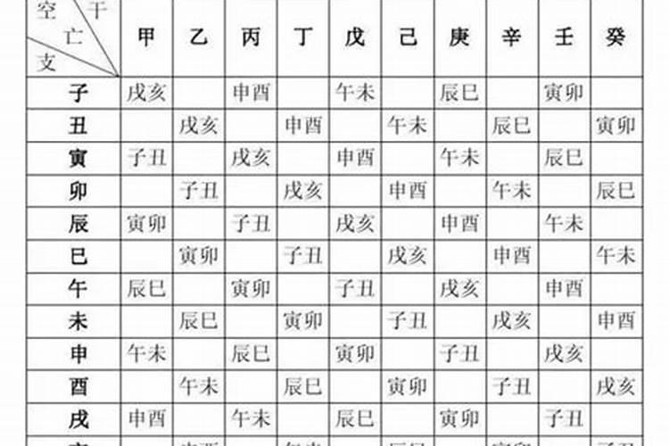 八字命宫断吉凶