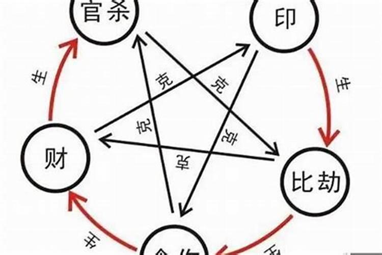 八字中有几个伤官算多