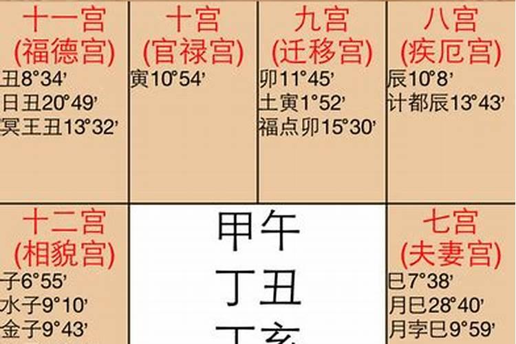 属龙的今年2020年运势最详细最新消息