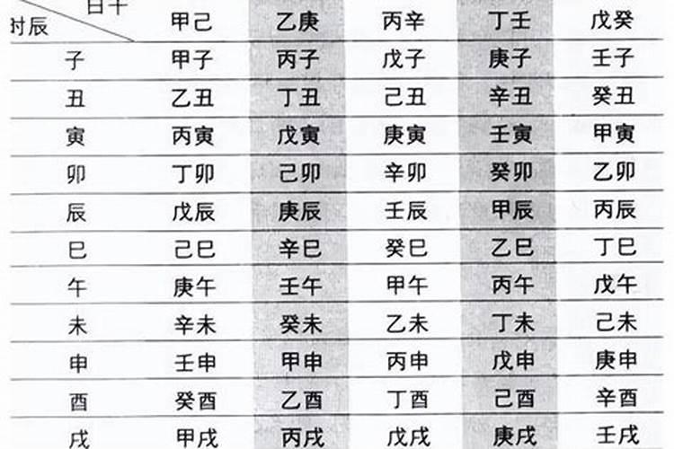 八字日干支推算法