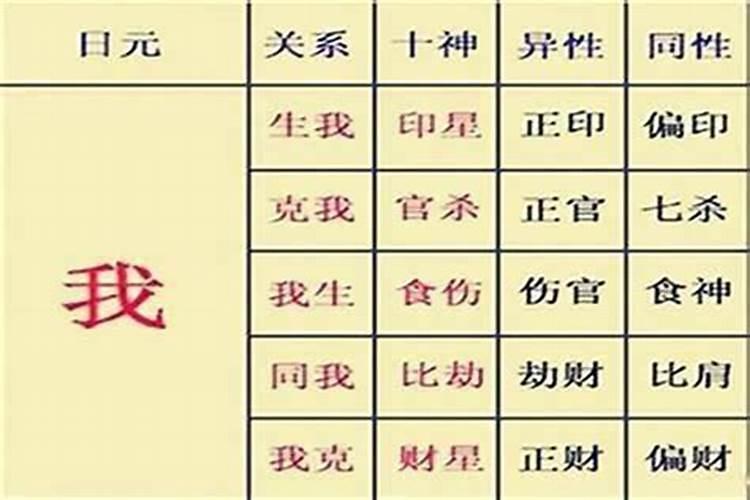 夫妻八字六冲