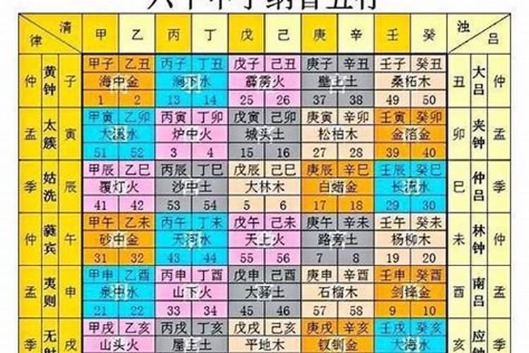 六十甲子五行属相对照表及生年命运