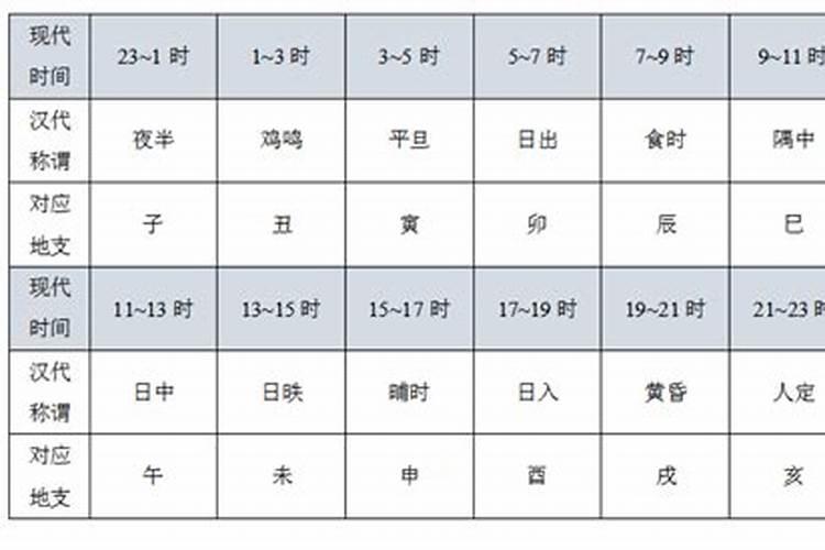 六十甲子五行与属相