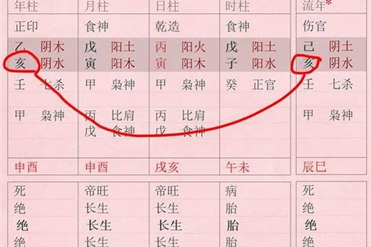 夫妻双方八字不合怎么办