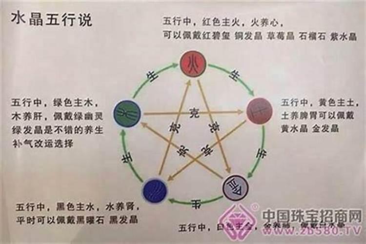 五行火旺的字有哪些