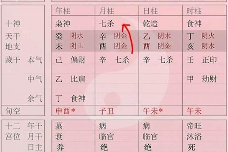 八字的强弱怎样查