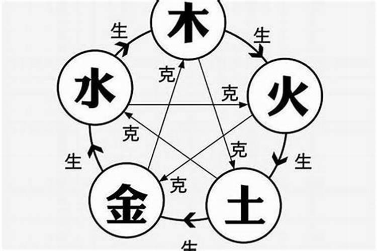 八字缺土怎么起名字