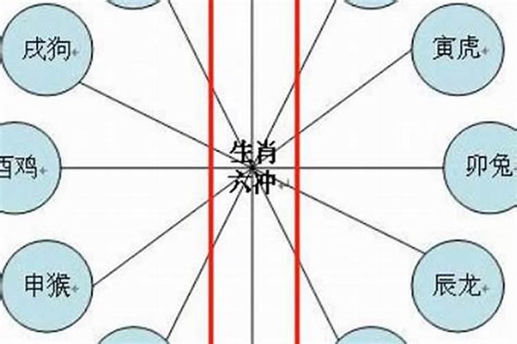 婚配属相相冲怎样化解好