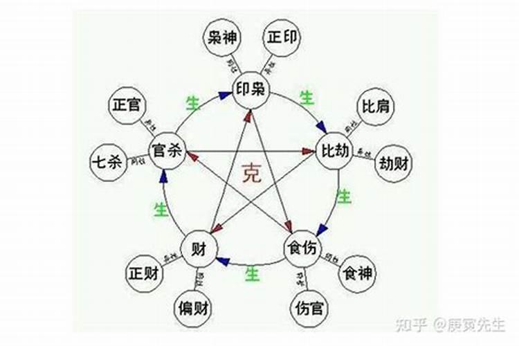 命理八字里面有比肩是什么意思