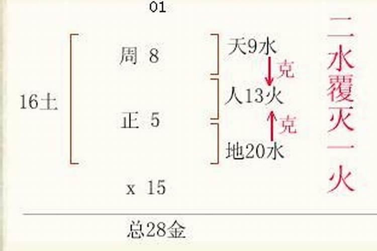 起名和运势有什么关系