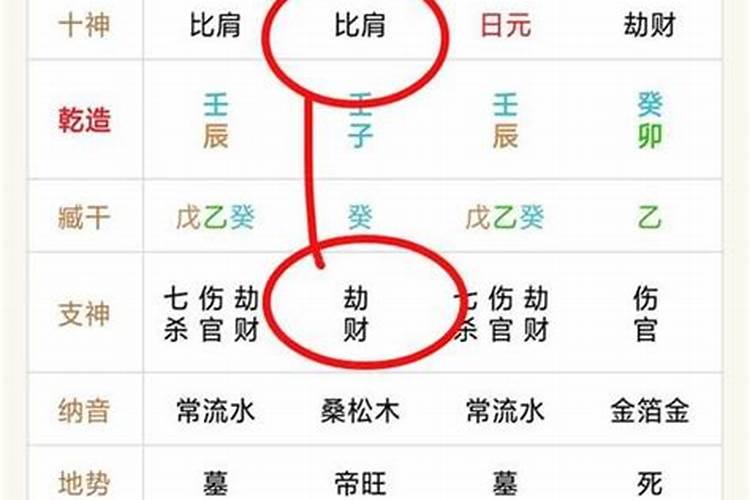 八字算命日柱