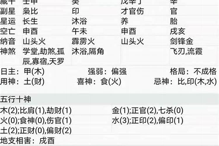 八字水多和八字火多的区别