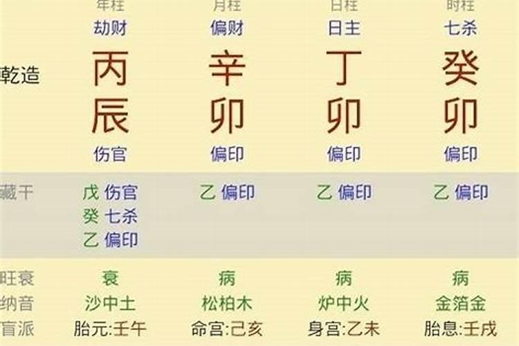 八字中沐浴代表什么