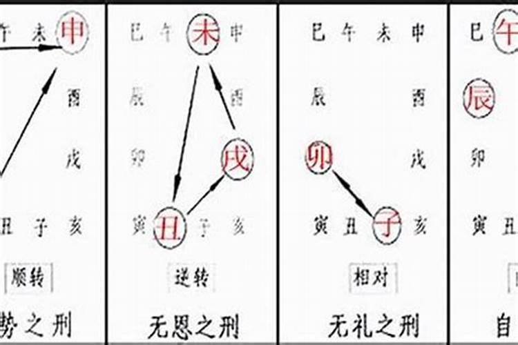 八字算命命中带刑什么意思