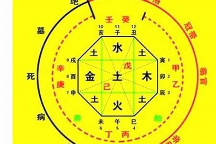 八字算命喜用神怎么用图解