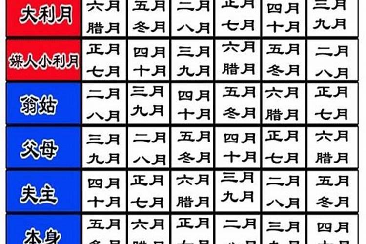 农历正月初二出生男命