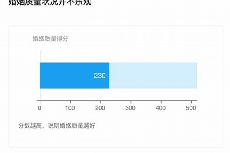 婚姻测算有个图表的