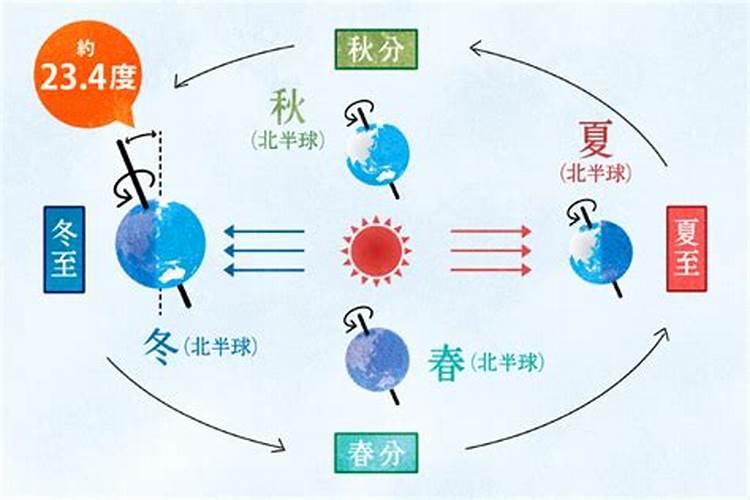 冬至14号是几月几号