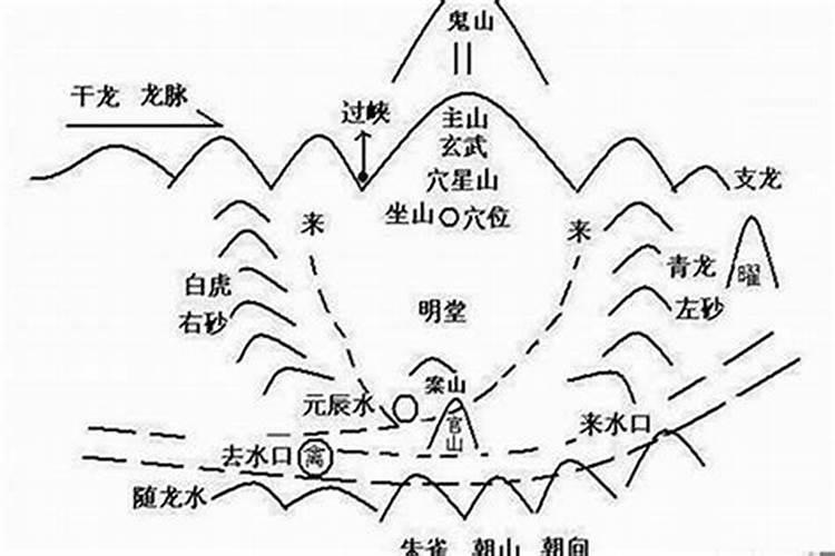 风水说的水口是怎样界定的