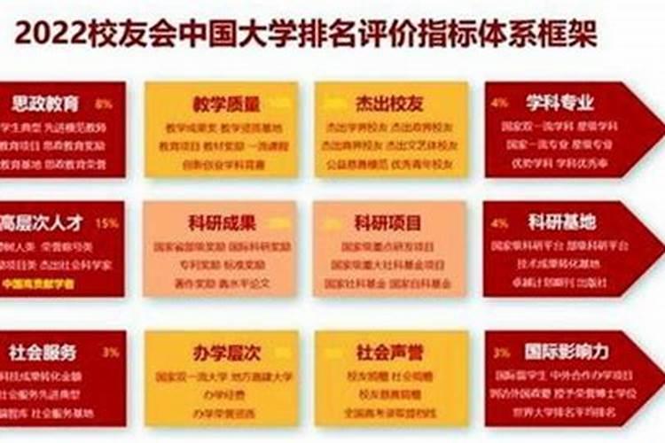 哪个大学有风水学这个专业