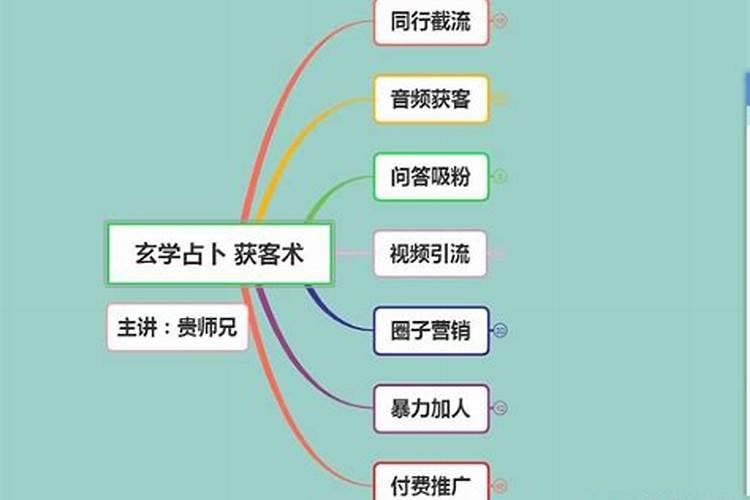 网上注册算命如何操作