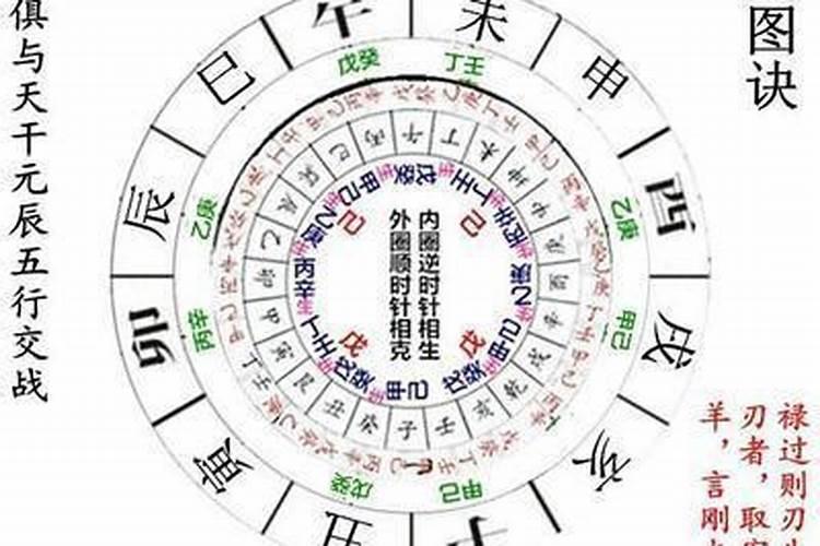 命格入阳刃格是什么