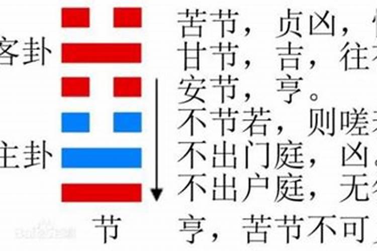 八字合婚易经