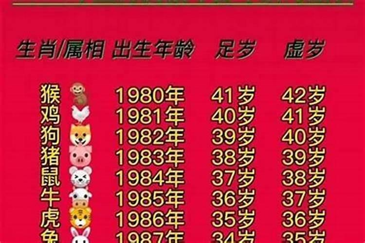 1980年出生今年属什么