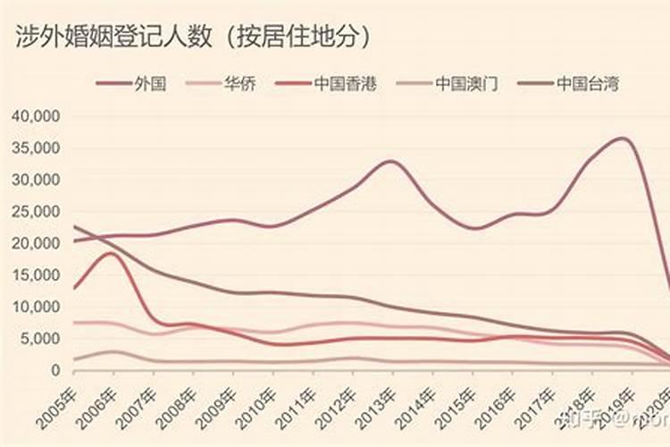 台湾人算涉外婚姻吗