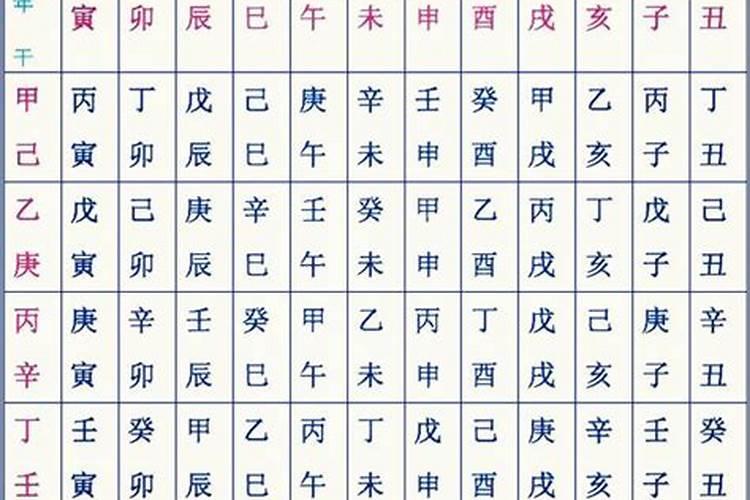 四柱八字基础理论有哪一些