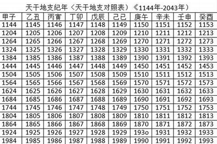 八字流年干支怎么看