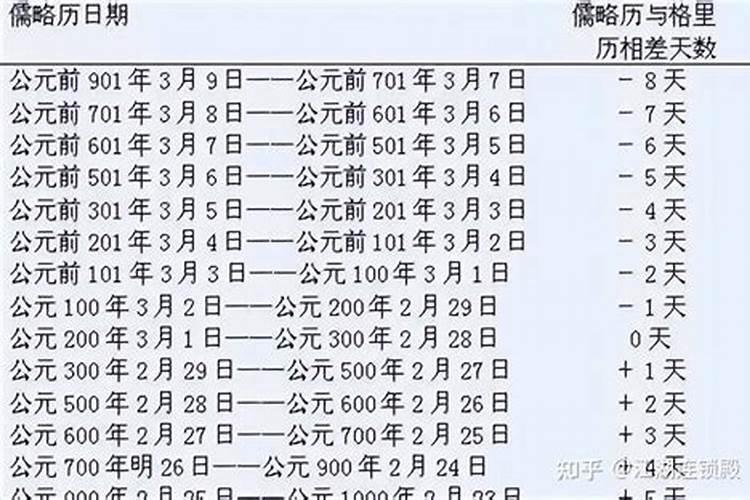 农历如何定正月初一