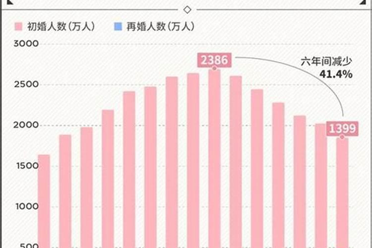 离婚快十年多了,为什老是梦见前夫呢