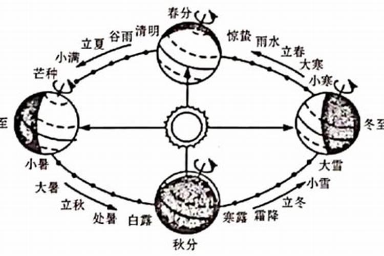 立春奥运会个签