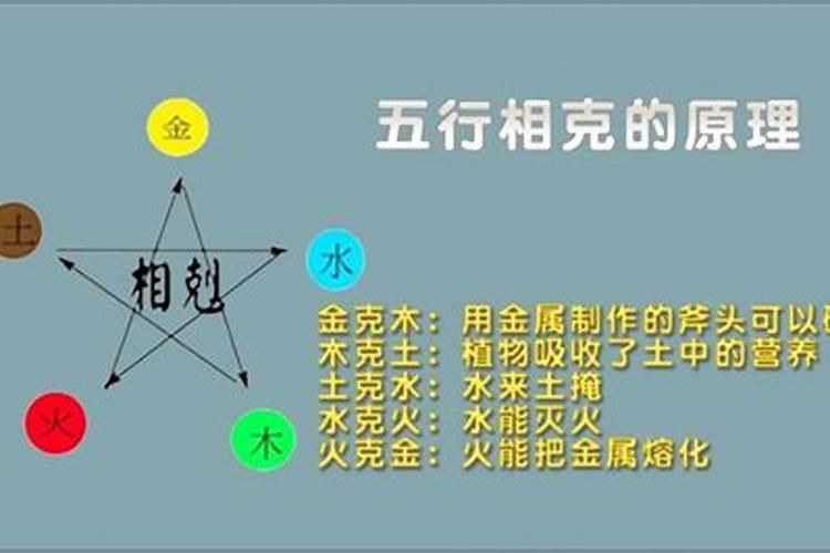 五行相克是指八字相克吗