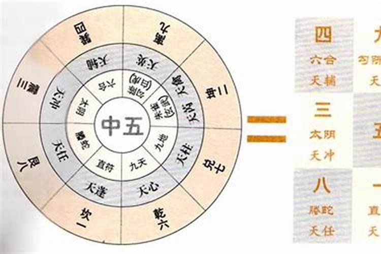 八字与奇门遁甲排盘方法