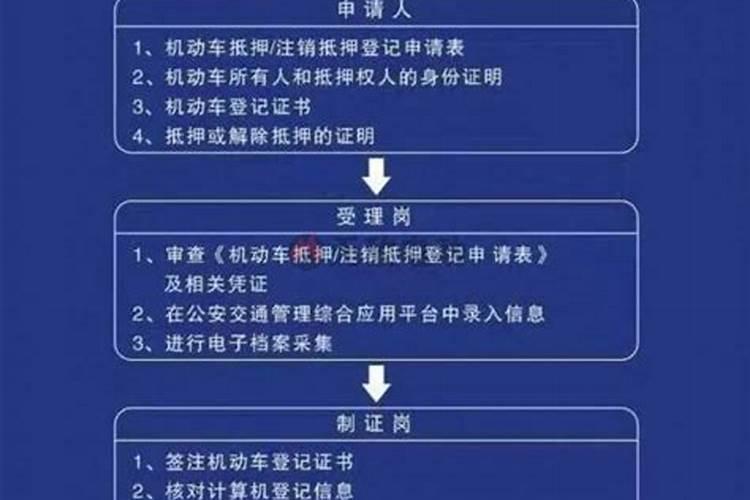 还替身一般需要什么