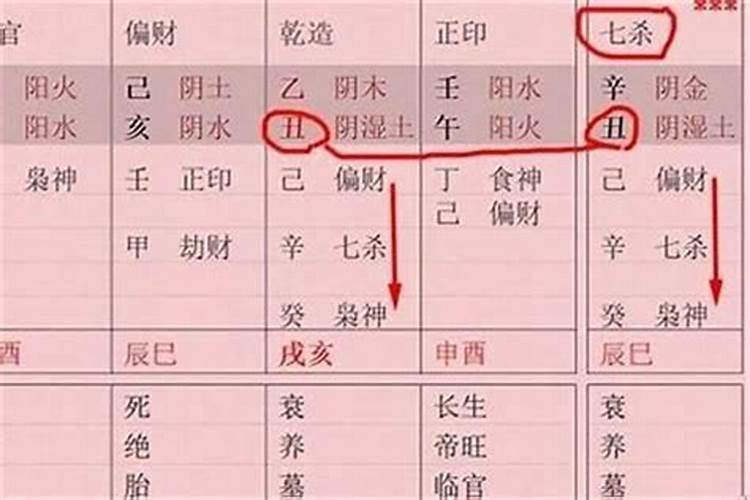 八字里怎么看父母