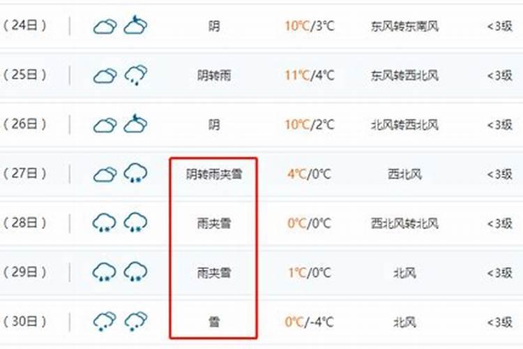 除夕左右几天天气温度